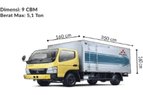 CDE Box