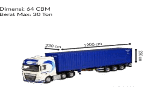 Trailer Box 40 Feet